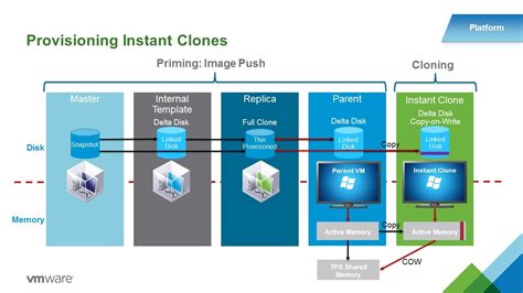 instant clone vmware